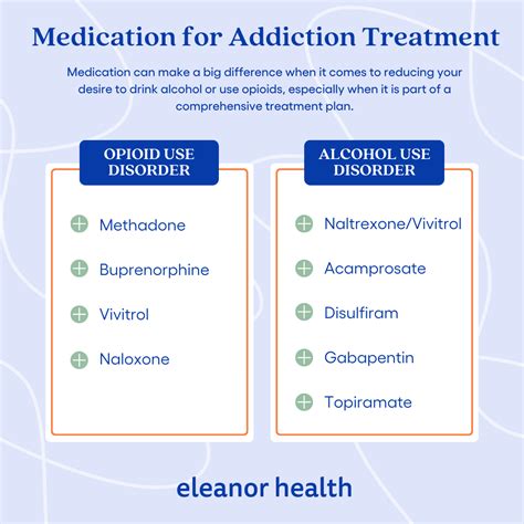 Medications For Addiction Treatment The Complete Guide