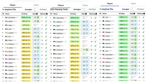 How To Use Hall Of Fame Bets Deep Stats Parlay Analyzer And More