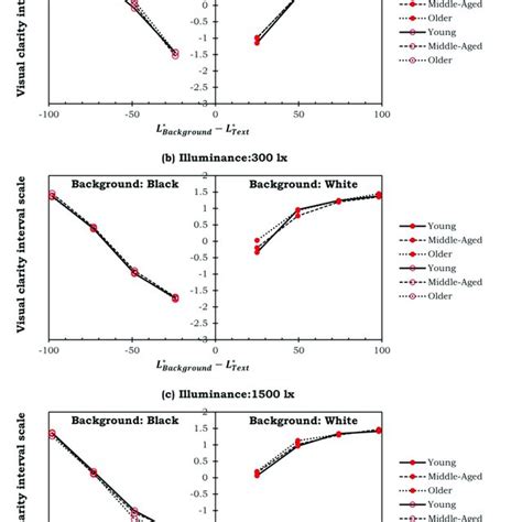colorimetric characteristics    achromatic colors