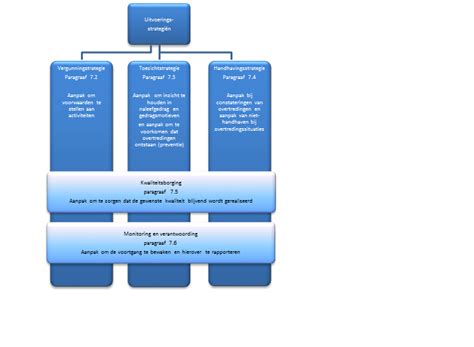 Vergunningen Toezicht En Handhavingsbeleid Roosendaal Lokale Wet