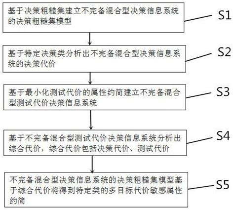 环境振动敏感目标声环境目标环境创设目标大山谷图库