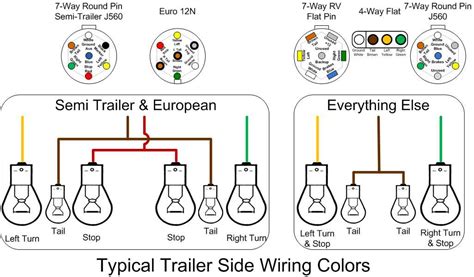 A Guide to Understanding Tail Lamp Wiring Diagrams