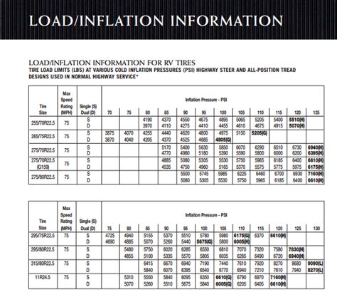 Goodyear Tire Inflation Pressure Chart A Visual Reference Of Charts