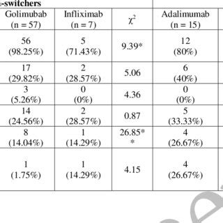 articular  extra articular manifestations  axial spondyloarthritis