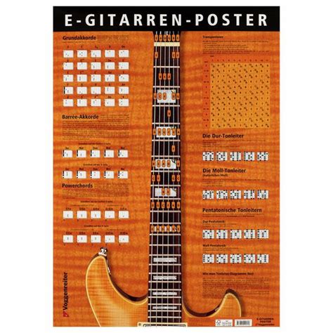 Voggenreiter Poster E Gitarren Musikhaus Thomann