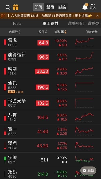 Ai題材換他飆「這檔」鎖漲停，投信連六買