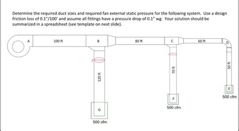 Determine The Required Duct Sizes And Required Fan Chegg