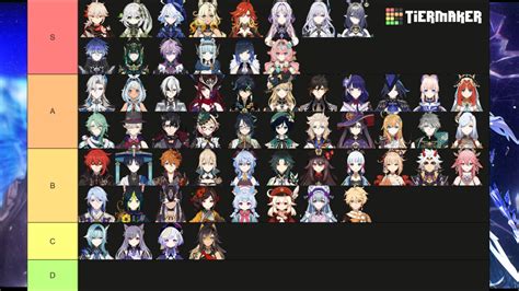 Genshin Impact Best 5 Star Characters Tier List Deltias Gaming