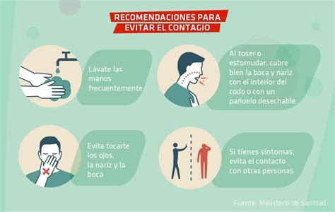 Todo Lo Que Debes Saber Sobre El Coronavirus Canalsalud