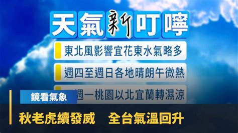 【鏡看氣象x賈新興】秋老虎發威！白天31度 迎風面區降雨頻｜台語新聞 鏡新聞 Youtube