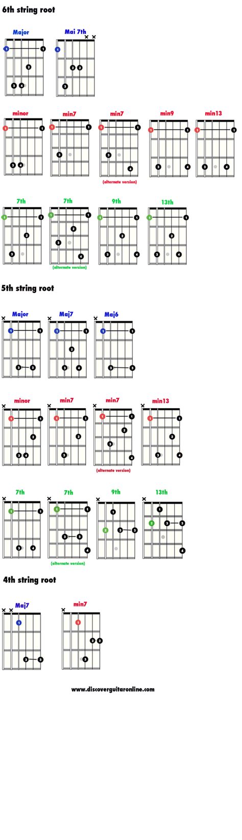 Barre Chord Types Shapes Discover Guitar Online Learn To Play Guitar