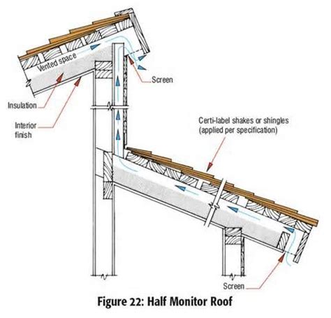 offset shed roof detail - Yahoo Image Search Results | Shed roof, Roof architecture, Skillion roof