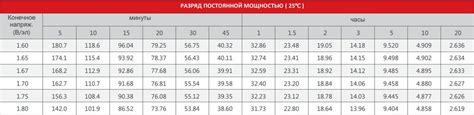 Аккумулятор Sacred Sun SP12-26 (F) - купить в Москве недорого