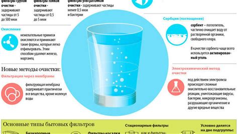 Железо в воде из скважины как определить 91 фото