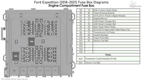 2021 Ford Expedition Max 4wd Fuse Box Diagrams