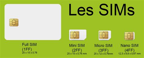 Nano Sim Esim Micro Sim Mini Sim Tout Savoir Sur Les Diff Rentes