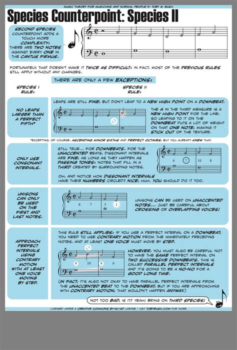 Music Theory For Musicians And Normal People 53 Genius Graphics By Toby