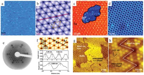 a) Large scale and b) high‐resolution STM images of single‐layer BlueP ...
