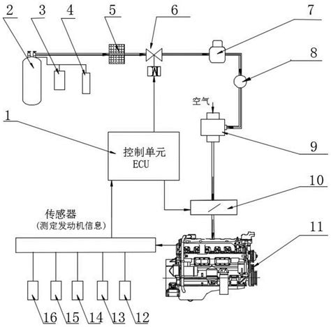 燃气发电机组用4102g燃气发动机lpg燃料供给控制系统的制作方法