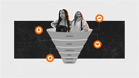 Full Funnel Influencer Marketing A Guide For Brands