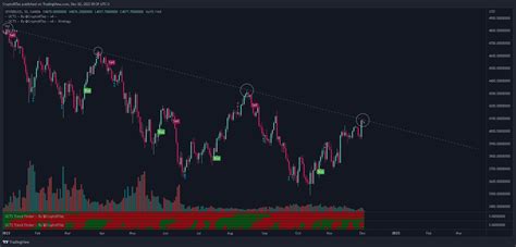 SPX CryptoNTez On Binance Feed