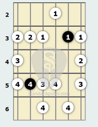 D Blues Scale | Standard Guitar