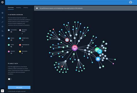 Fraud Detection Software to Fight E-commerce Fraud | Innovecs