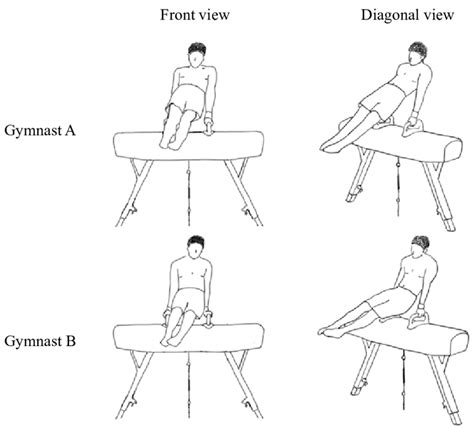 Descriptions Of The Possible Different Impression Caused By A Different