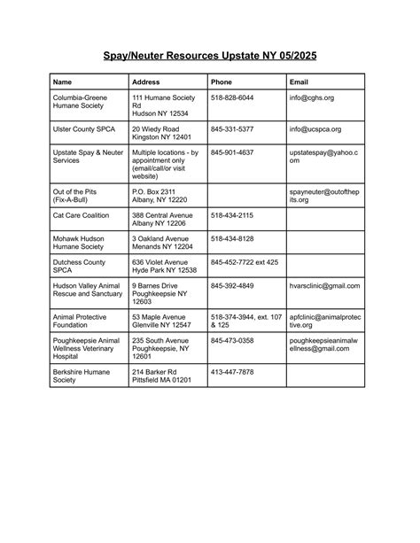 Spay/Neuter Resources — AnimalKind NY: Animal Welfare Organization and