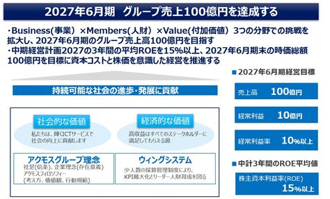 アクモス株式会社 投資家情報 個人投資家のみなさまへ