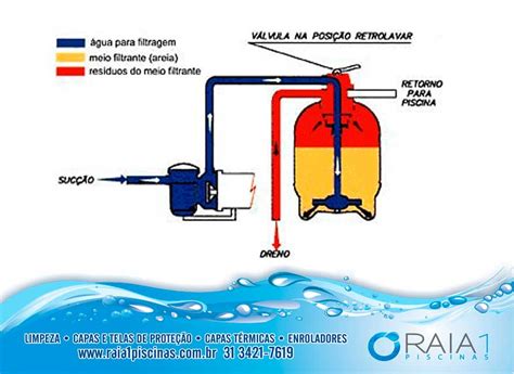 Como Retrolavar O Filtro Da Piscina