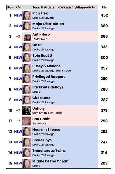 Lip Predictions On Twitter Midweek Hot Predictions Final Predictions This Weekend Https