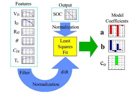 training   model  scientific diagram
