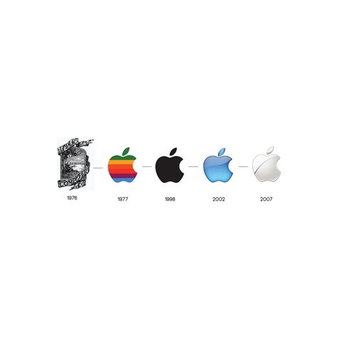 history of a iphone 8