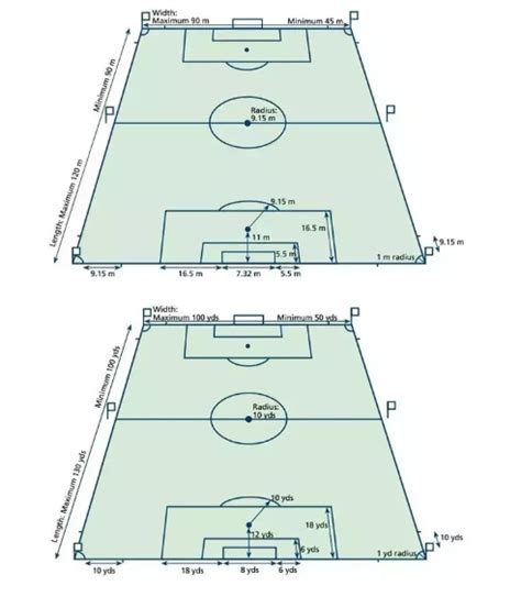 Futsal Field Dimensions Feet
