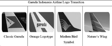 garuda indonesia airline logo transition  scientific diagram