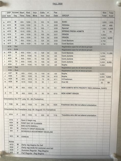 The date when does SDSU release decisions is earlier than expected 13