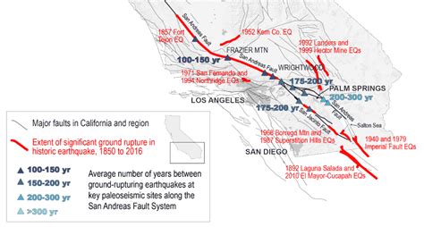 New Paper Suggests Earthquakes On The Southern San Andreas Caused By