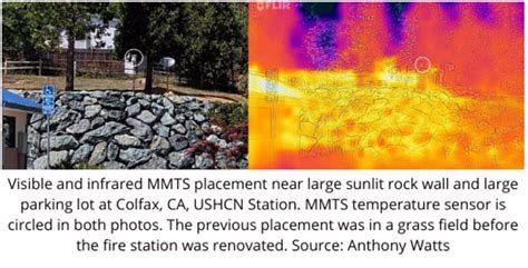 Noaa Weather Stations Continue To Produce Corrupted Data Raptor