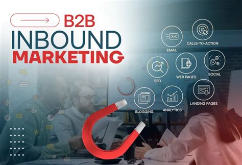 B2B Inbound Marketing: Speed Up Your Business Growth in 2023