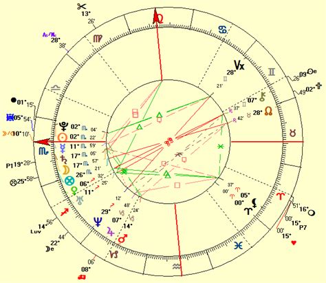 Mars Sign Compatibility Chart: A Visual Reference of Charts | Chart Master