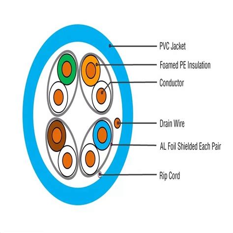 Indoor Outdoor Pure Copper Cat5 Cat5e CAT6 Ethernet Cable LAN Cable