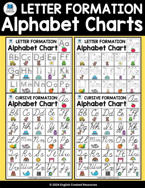 Letter Formation Alphabet Charts English Created Resources