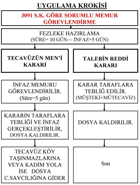 2863 Sayılı Kanun 6