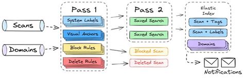 urlscan.io on LinkedIn: Happy New Year from everyone at urlscan! We ...