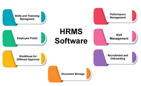 Can A Payroll Software Be An Effective Hrms