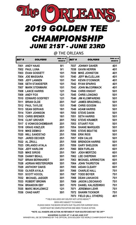 Expert analysis of what call ups mean for championship odds 22