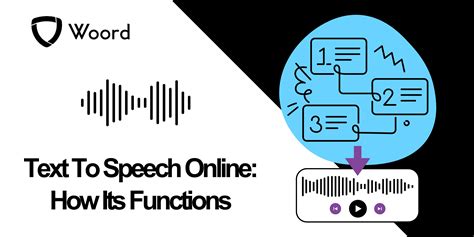 Text To Speech Online: How Its Functions - Woord Blog