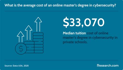 Best Online Master’s in Organizational Psychology Degree Programs for