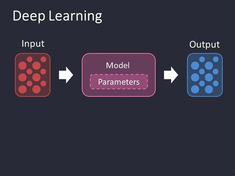 《PyTorch几何图神经网络》最新教程，附Slides与视频，69页ppt - …